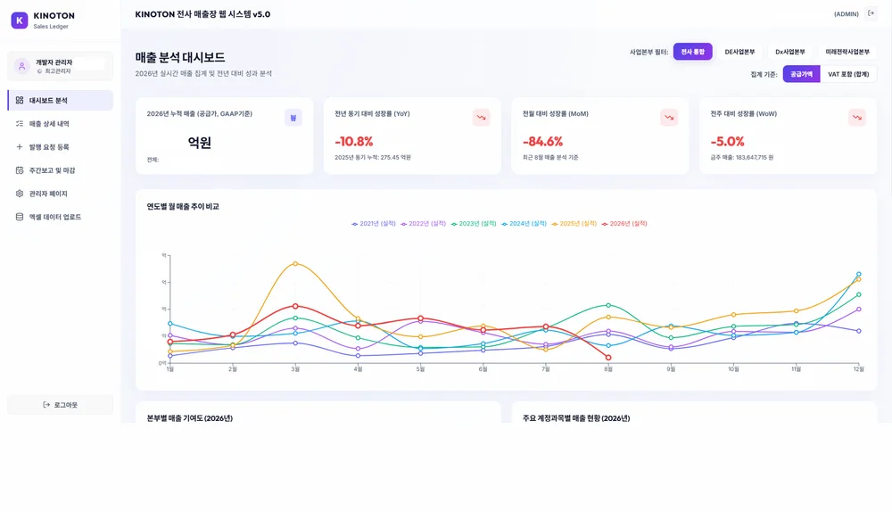 KINOTON 전사 매출장 관리 시스템 첫 화면